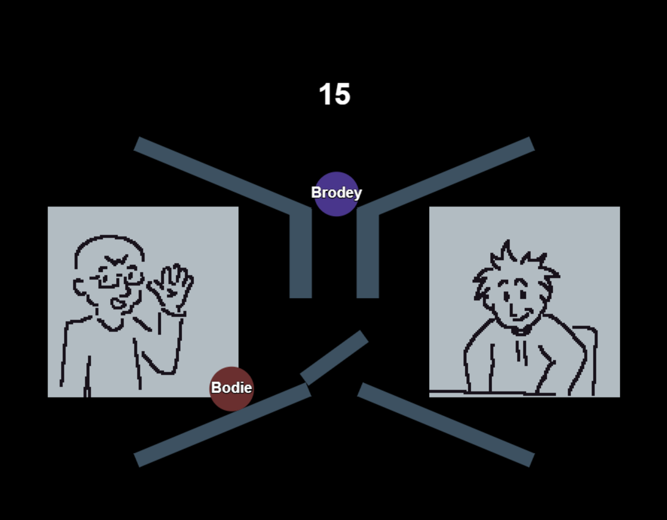 Simple sorting game where balls labeled 'Bodie' and 'Brodey' are funneled and fall towards one of two illustrations of different people
